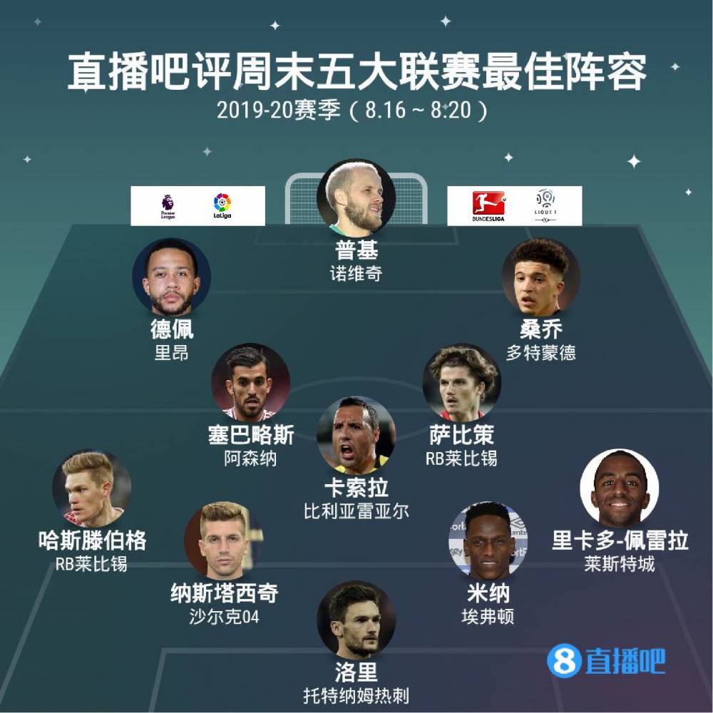 各支球队的