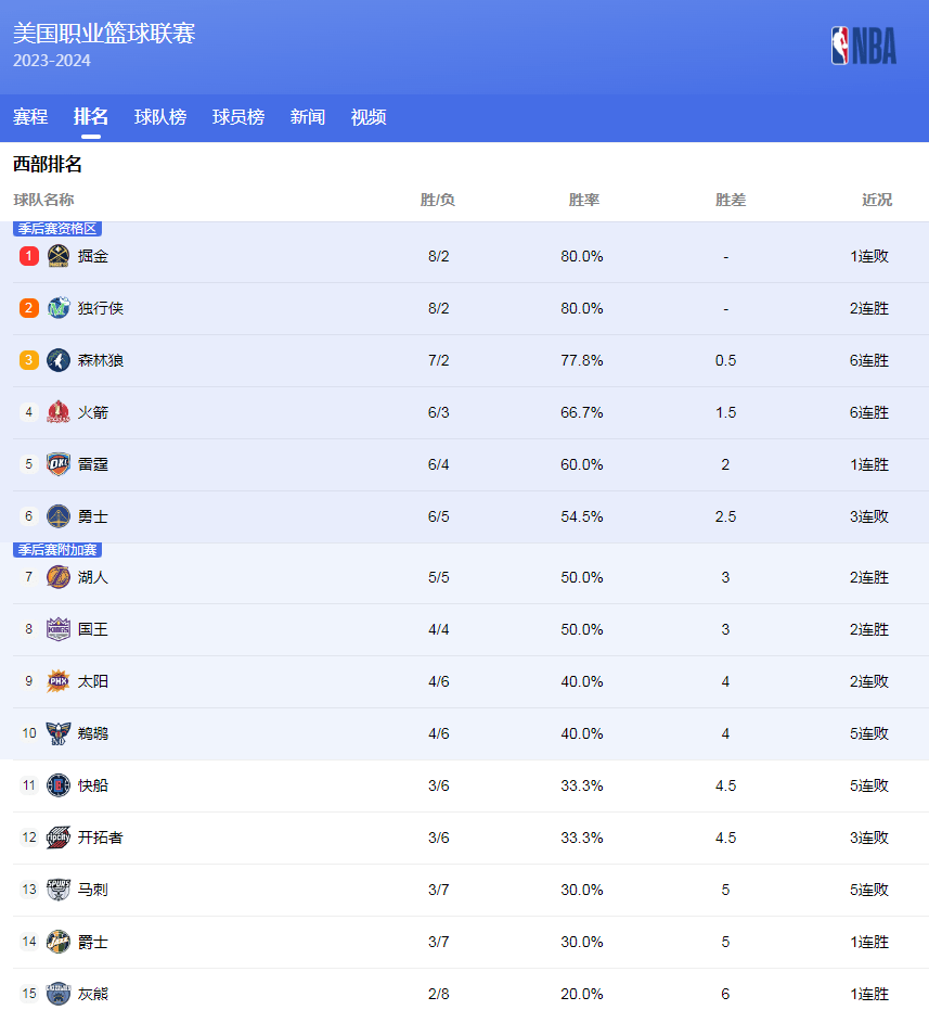 局后