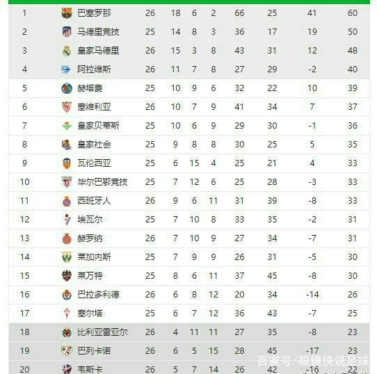仅满足上述