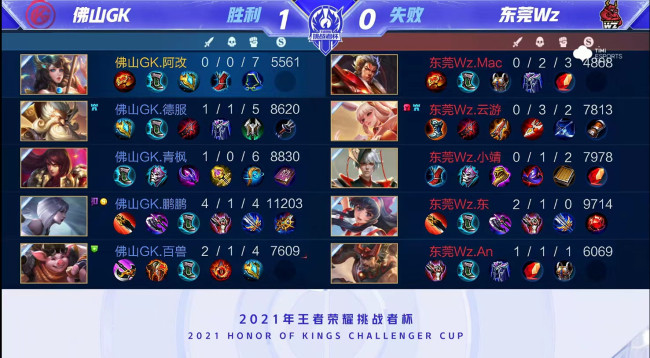 场充分成长 场充分成长